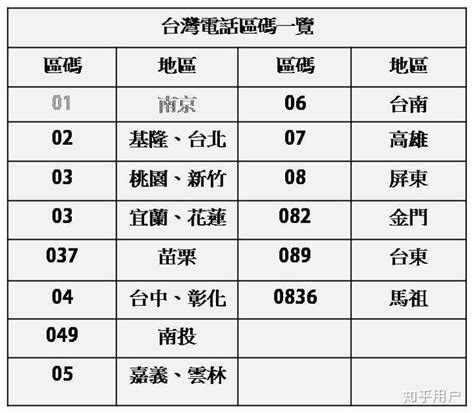 02電話號碼|台灣地區區號 